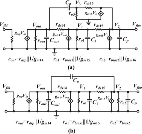 A flipped-voltage-follower-based low-dropout regulator with