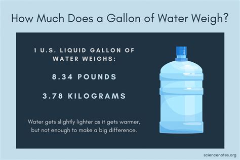 Oct 15, 2020 · A large container for water weighs 21 pounds. If a gallon of water weighs 8.34 pounds, what is an equation that relates the weight of the water and the container, W, in pounds and the amount of water, A, in gallons? 