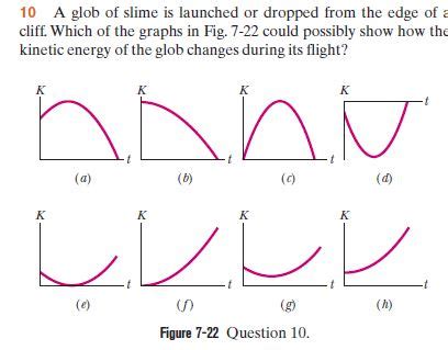 A glob of slime is launched or dropped from the edge of a cliff. Which of the graphs in the figure could possibly show how the kinet energy of the glob changes during its flight? (a) بابا بابا م) (۱ Ant (0 Da Ob De Od n e (0