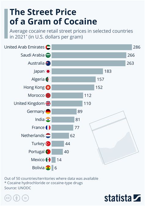 A gram of coke is how much. 29,216. 28,596. 28,000. Download full excel report: Heroine and cocaine prices in Western Europe and the United States (time series) * weighted by population (based on United Nations Department of Economic and Social Affairs, Population Division, World Population Prospects, the 2016 Revision, Total Population - Both Sexes) Sources: UNODC ARQ ... 