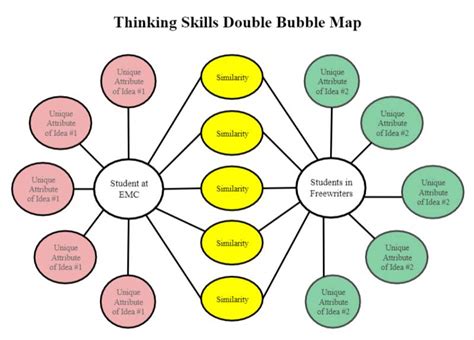 Graphic organizer ideas are laid before you to help define or process your activities, establish authority among your co-workers, and achieve your goals and objectives. ... Since a graphic organizer is a visual representation of the links between facts, concepts, or ideas within a learning assignment, it can have various appearances, ranging ...