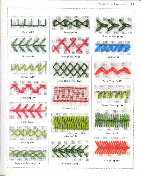 A guide from basic to complex embroidery stitches. - Traduzione in lingua volgare della scrittura nel pensiero di mons. giovanni gaetano bottari (1689-1775).