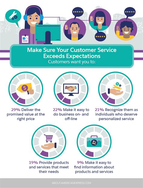 A guide to customer service skills for the service desk. - Iomega network hard drive manual user.