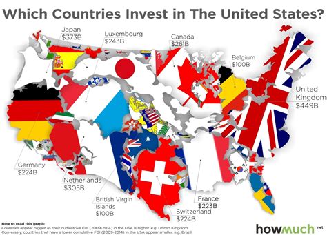 A guide to foreign investment in the usa. - Scooby doo essential guide dk essential guides.