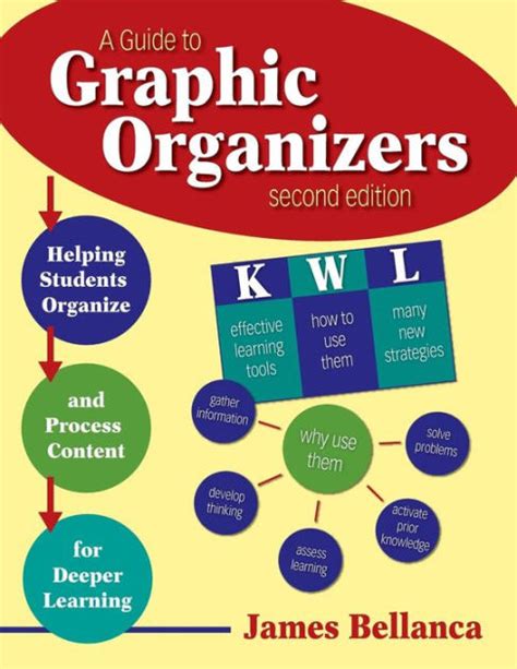 A guide to graphic organizers by james bellanca. - Eaton 421 industrial hydraulics pump manual.