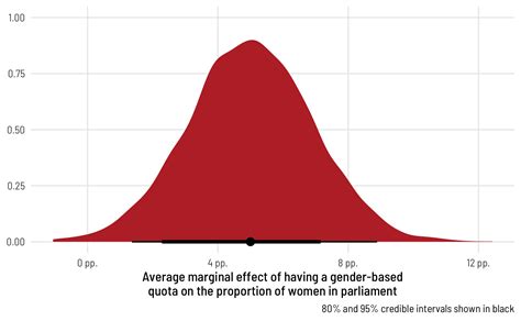 A guide to modeling proportions with Bayesian beta and …