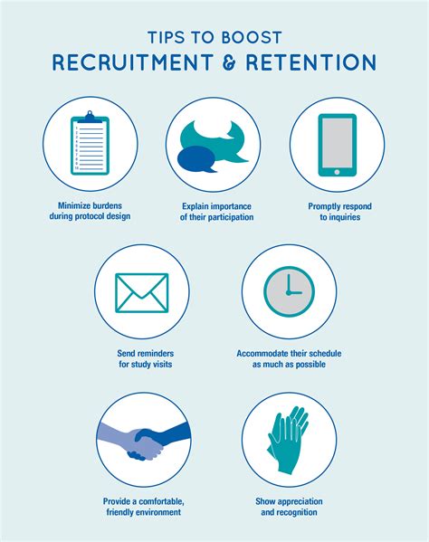 A guide to patient recruitment and retention. - W anton el manual de lo que quieren las mujeres.