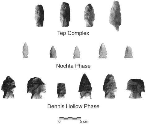 A guide to projectile points of iowa part 2 middle archaic late archaic woodland and late prehis. - Clark lift model c500 25 handbuch.