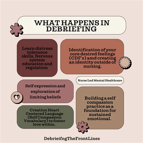 A guide to psychological debriefing a guide to psychological debriefing. - Marijuana guide to buying growing harvesting and making medical marijuana oil and delicious candies to treat pain and ailments.