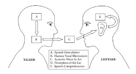 A guide to speech production and perception. - Schuld-komplexe: das werk alexander lernet-holenias im nachkriegskontext.