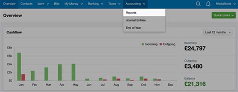 A guide to the Trial Balance – FreeAgent