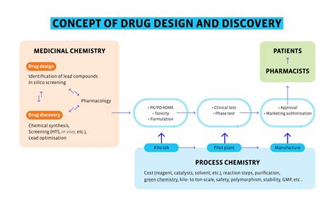 A guide to the chemical basis of drug design. - Manuale di istruzioni per stihl f5 44.