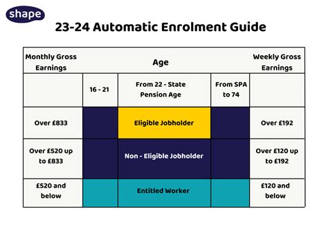 A guide to the pension threshold 2024/23