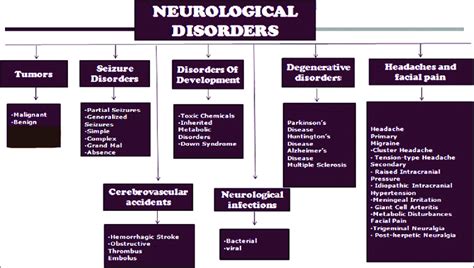 A guide to the primary care of neurological disorders. - Open water diver manual quizzes answers.