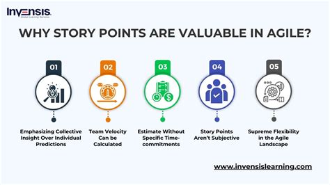 A guide to understanding story points in Agile User story