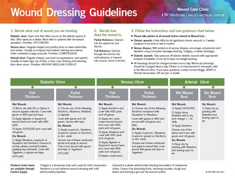A guide to wound closure coding national center for. - Full version ncmhce exam study guide.