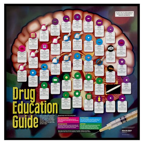 A handbook of drug training learning about drugs and working with drug users 0. - Studium procedur przekształceʹn strukturalno-własnoʹsciowych jednostek badawczo-rozwojowych.