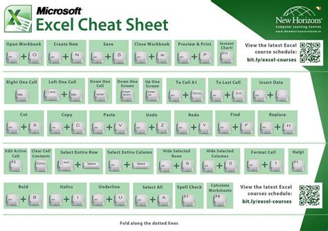 A handy list of Excel hotkeys r/excel