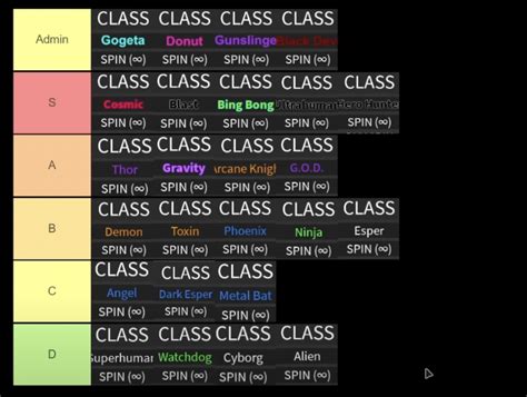 A Hero’s Destiny Tier List – Best Classes (September 2023) 1 week ago Web Sep 1, 2023 · In the following tier list, all classes in A Hero’s Destiny are ranked based on how strong they are to give you an overview of the power of each class. The current tier list is based on the rankings by A Hero’s Destiny YouTuber Skwabble and input from the …. 