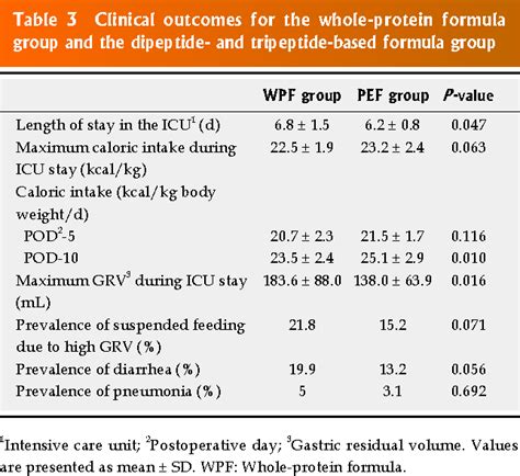 A high-protein peptide-based enteral formula improves diarrhea in tube ...