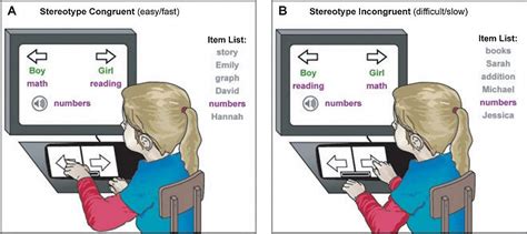 A history of implicit social cognition: Where is it coming from?