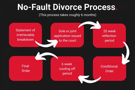 A history of no-fault divorce — and why it’s been making headlines