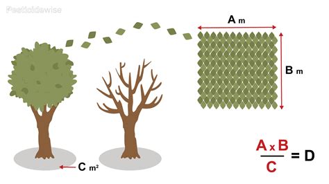 A hybrid training approach for leaf area index estimation via …