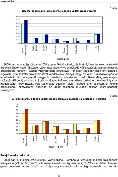 A külföldi érdekeltségű vállalkozások tevékenysége a régiókban …