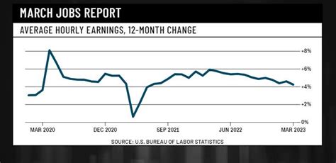 A labor market cooldown: US economy added just 236,000 jobs in March
