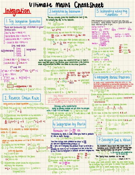 A level integration notes pdf.  Cheat sheets, worksheets, questions by topic ...