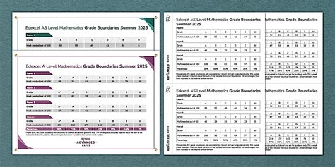 A level maths edexcel grade boundaries 2025.  Explore maths courses now...