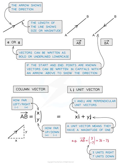 A level maths functions notes pdf.  A Level Maths CIE revision notes co...