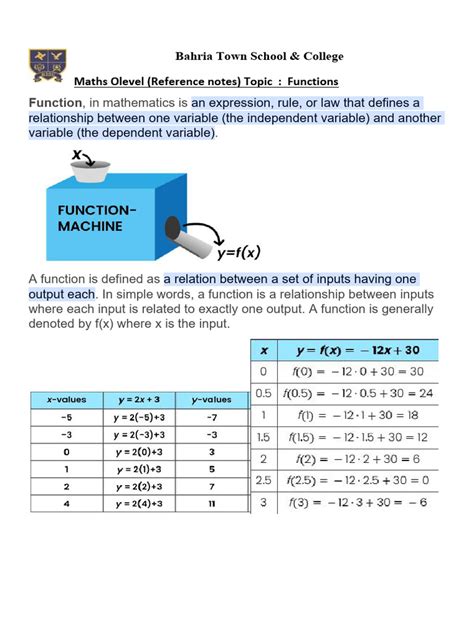 A level maths functions notes pdf.  Solution banks for textbooks. ConsoleHandler....
