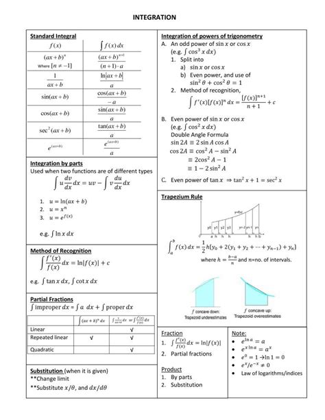 A level maths p3 notes pdf.  1 Page 1 of 74A Level Maths Notes :: P3MATERIAL SUBMITED ONL...