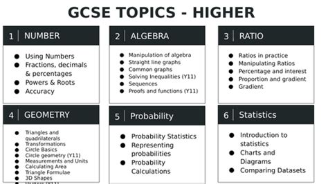 A level maths questions by topic pdf.  This is a comprehensive list of AQA...