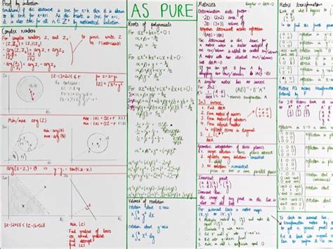 A level maths revision pdf.  A-Level Maths Looking to start your A-Level Maths studies...