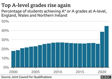 A level results 2024: How were A level grades calculated this year ...