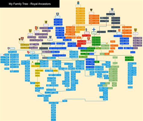 A lineage of Popes in unbroken succession Christian Forums