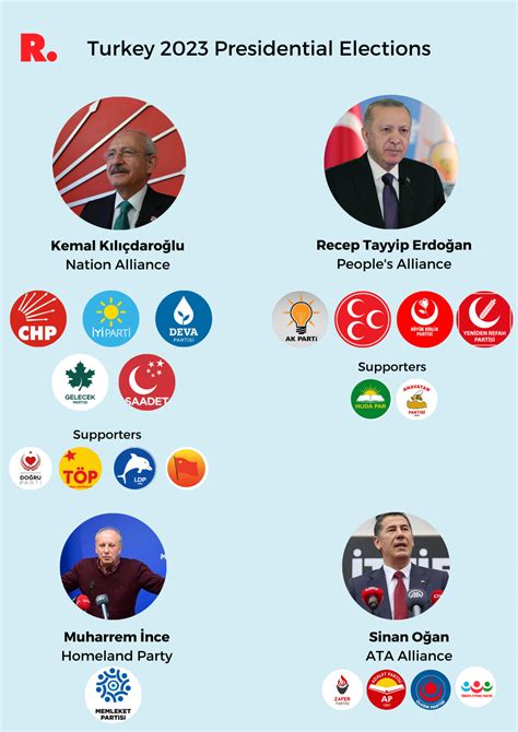 A look at the candidates in Turkey’s presidential elections