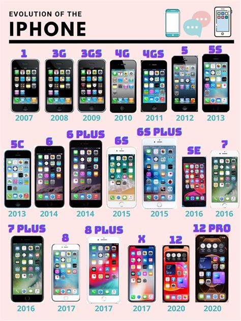 A look back at every iPhone ever