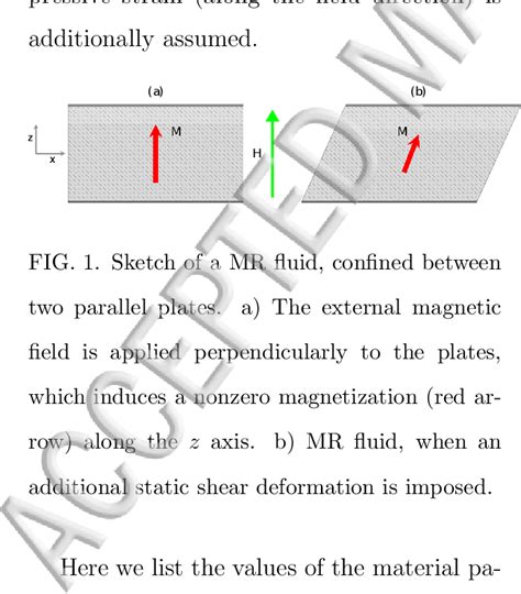 A macroscopic viscoelastic model of magnetorheological …