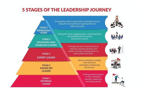 A managers guide to leadership an action learning approach. - Russisch, englisch und französisch im unterricht..