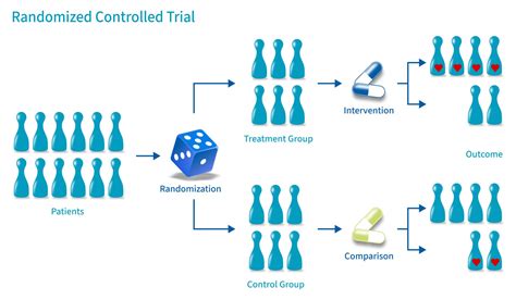 A meta-analysis of randomized controlled trials of a traditional ...