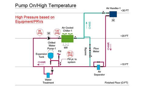 A method to determine the optimal tank size for a chilled …