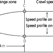 A model of truck speed profiles on short upward slopes