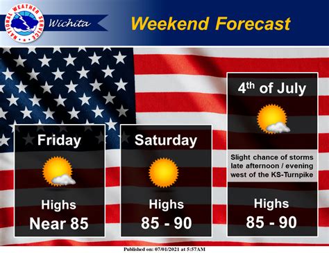 A mostly dry holiday weekend forecast