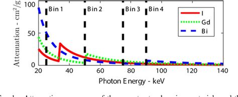 A multichannel block‐matching denoising algorithm for spectral photon …