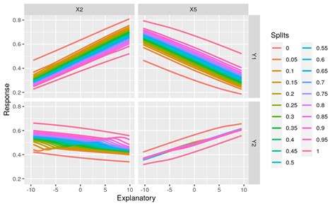 A neural network sensitivity analysis in the presence of random ...