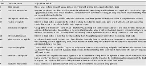 A new classification of necrophilia - PubMed