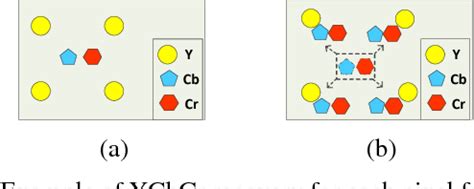 A new combined PSNR for objective video quality …